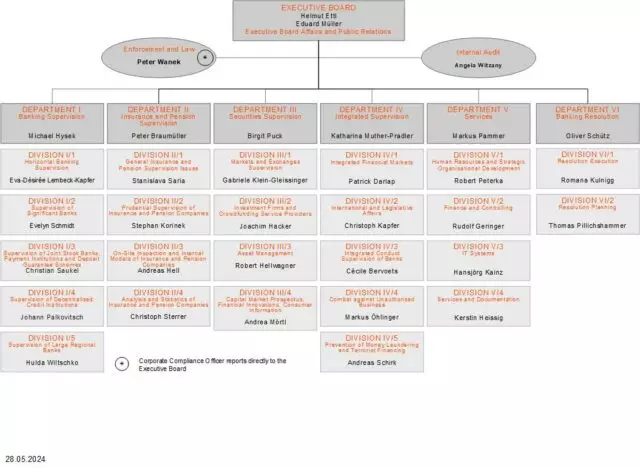 FMA Organisation Chart 05/24